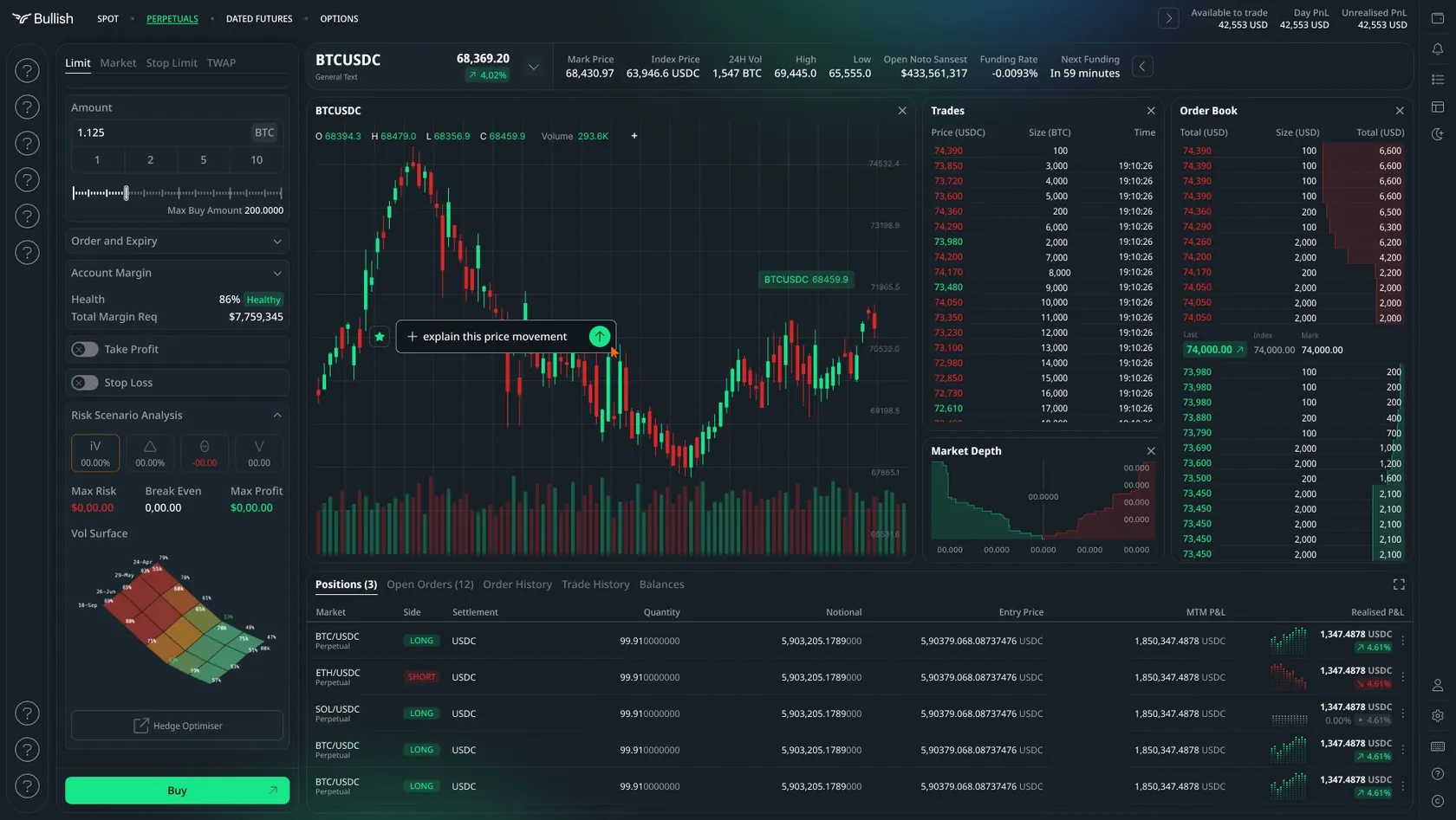 Risk scenario analysis panel with vol surface and hedge optimiser, and an explain this price movement prompt on the chart