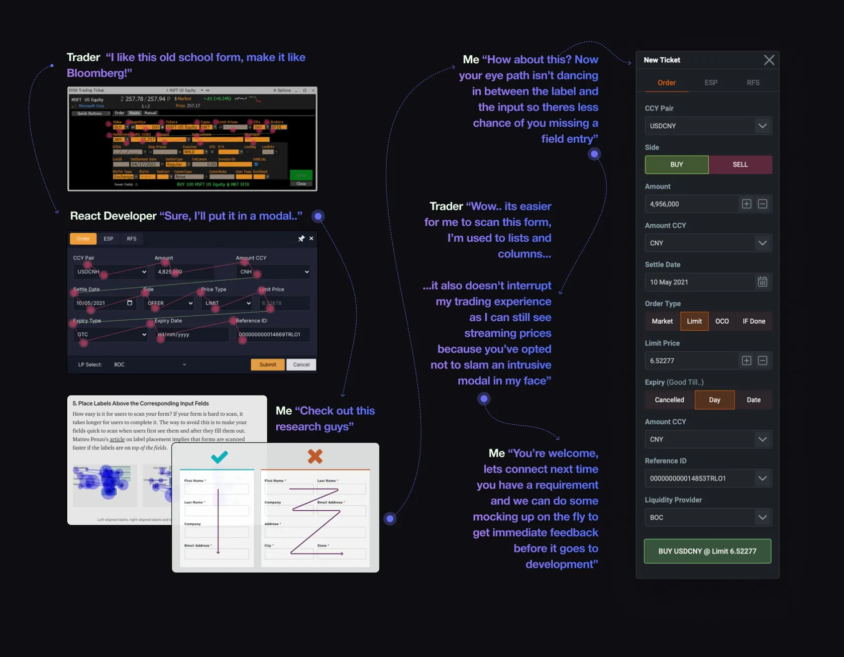 Annotated story of the order ticket design, from a Bloomberg style form and a modal to a side panel ticket with labels above fields