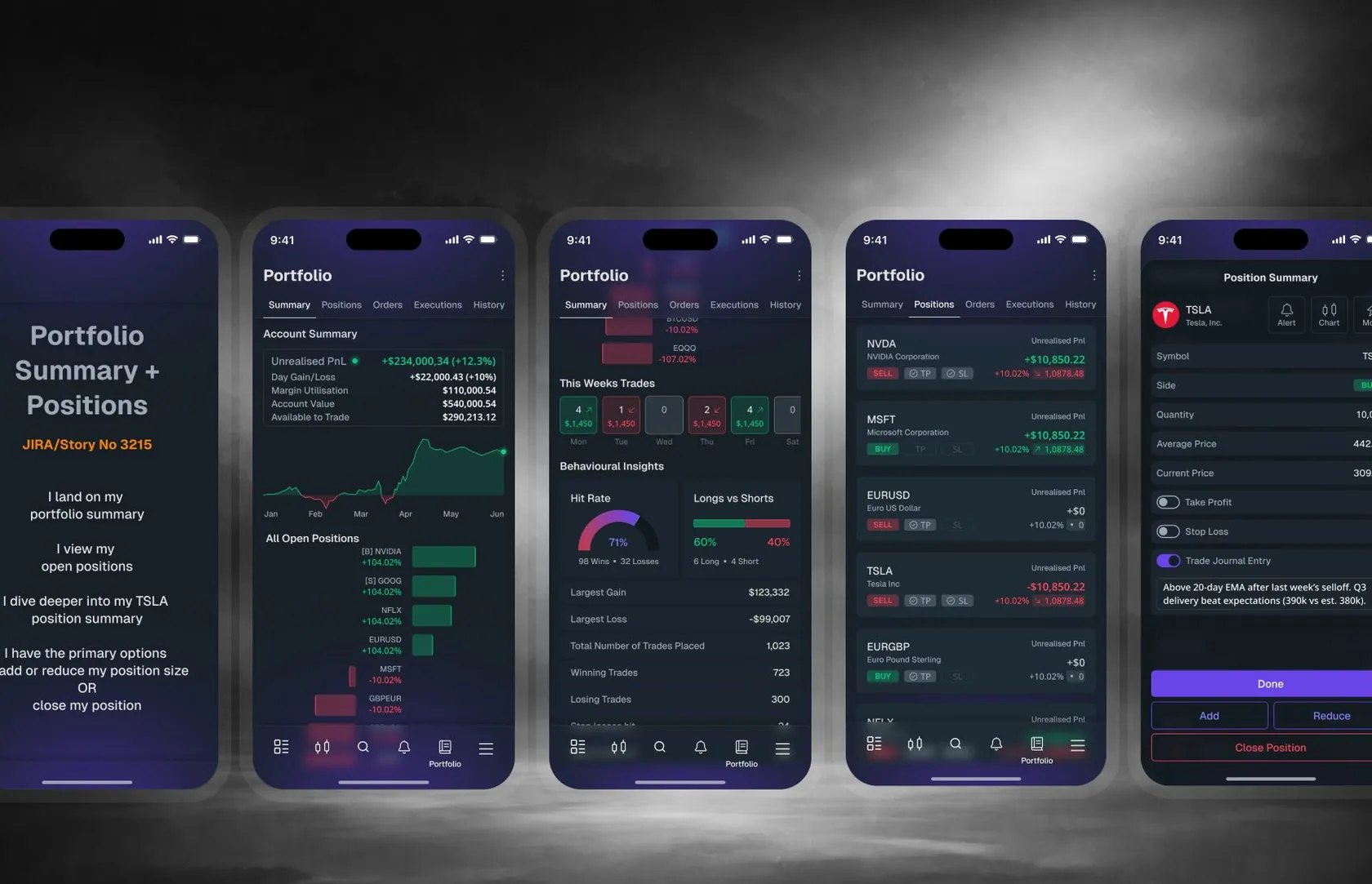 Fintevo mobile portfolio summary, behavioural insights, positions and position summary