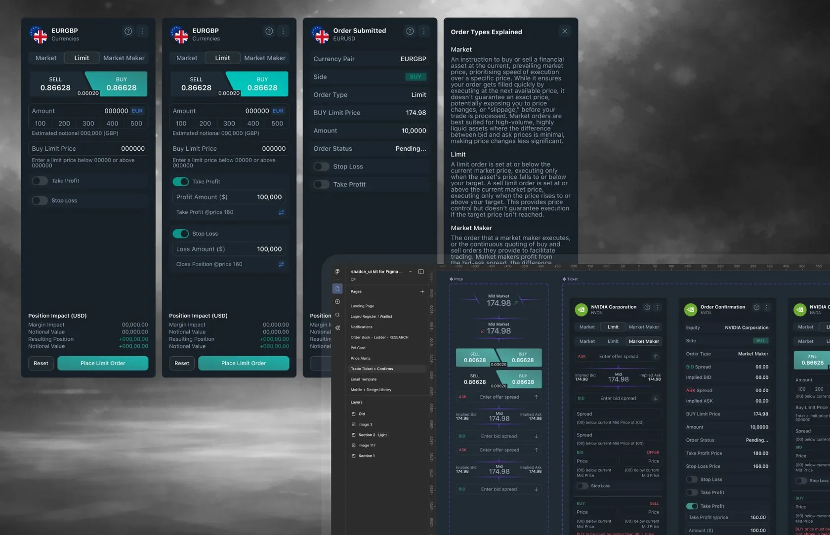 Order ticket designs including market maker orders built on a ShadCN design system